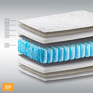 Матрас с эффектом памяти Дрим Мастер I SP