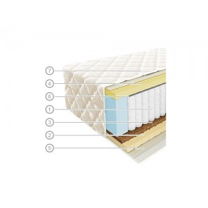 Матрас Vegas Модель 15-3