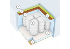 Матрас Vegas Mattino Festa