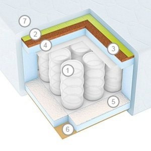 Матрас Vegas Mattino Festa